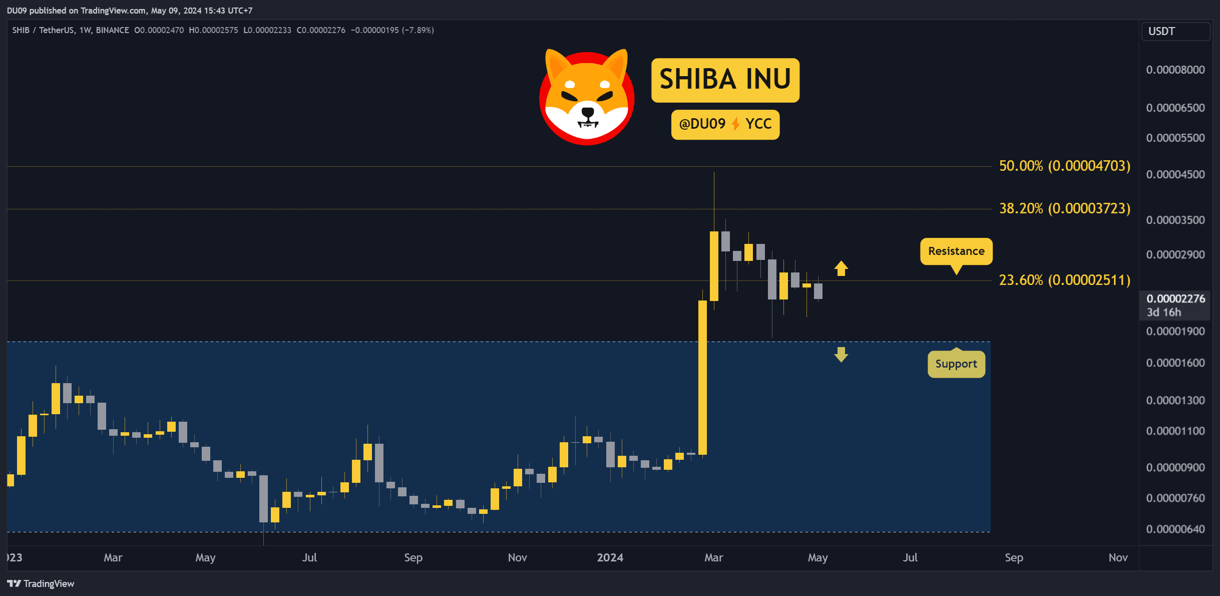 为什么本周Shiba Inu（SHIB）价格上涨？