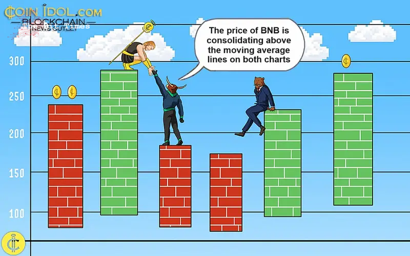 BNB稳定在580美元以上，预计将出现上升趋势