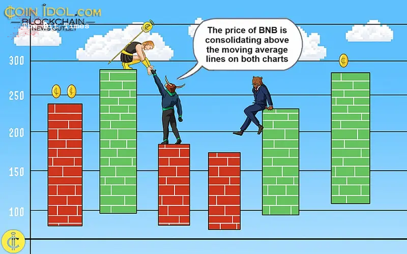 BNB稳定在580美元以上，预计将出现上升趋势图标