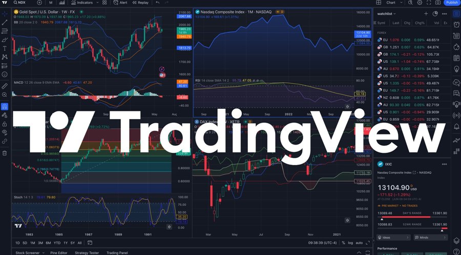 TradingView通过Spreadex集成将点差投注添加到其平台图标