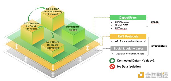 SevenX Ventures：UXLINK如何通过“执两用中”突破 Web3 社交天花板？