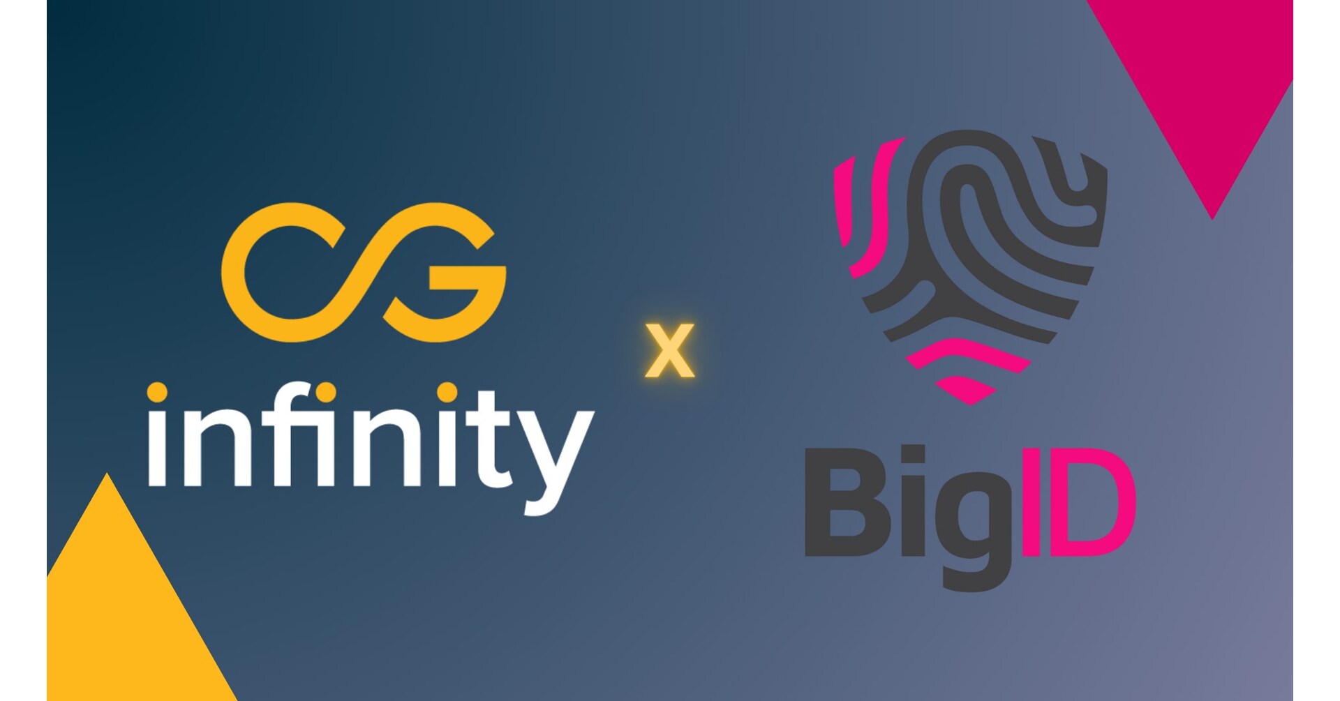CG Infinity和BigID宣布联盟合作，以转变数据治理图标