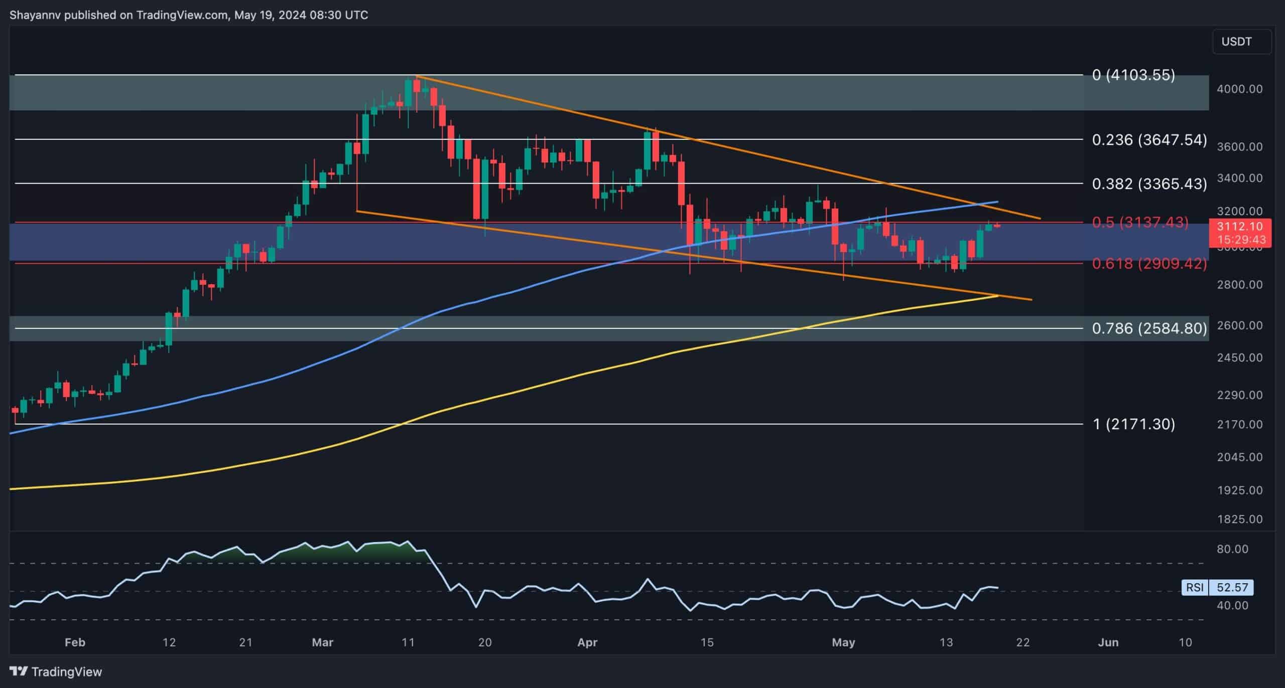 ETH飙升超过3000美元，但卖家会回来吗？（以太坊价格分析）图标