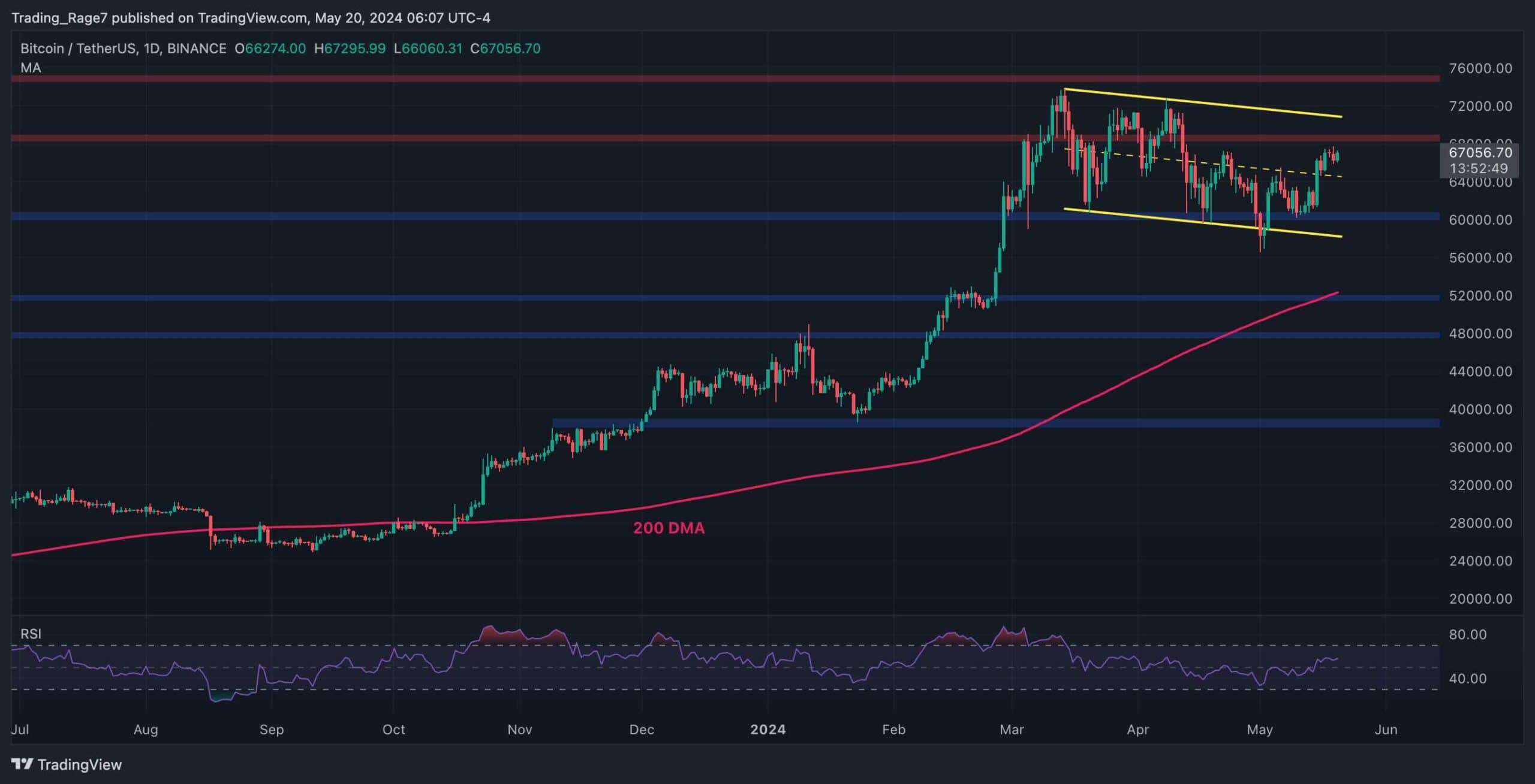 如果BTC突破7万美元，这是历史新高吗？（比特币价格分析）图标