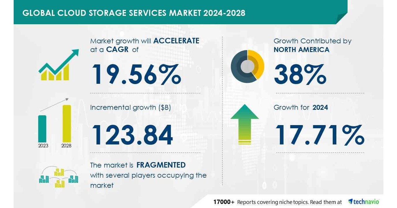 云存储服务市场，38%的增长来自北美，Technavio图标