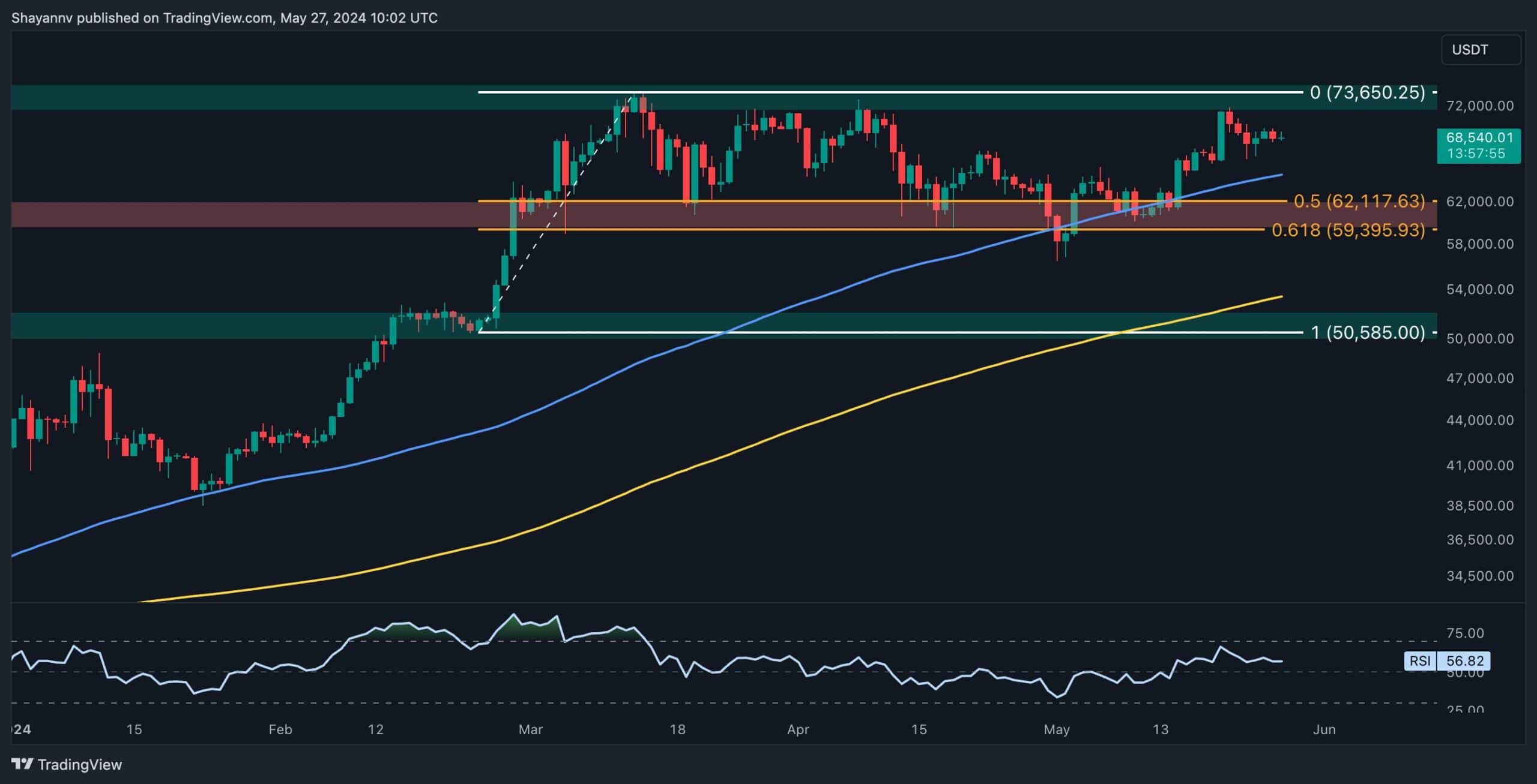 BTC的新ATH之路充满障碍，但鲸鱼的活动带来了希望：比特币价格分析图标