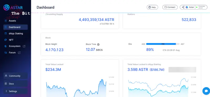 阿斯塔（ASTR）价格预测：市场崩溃迫在眉睫？华尔街记忆更可靠吗图标