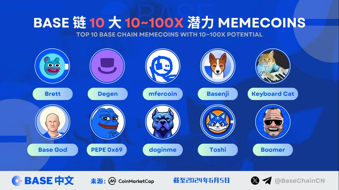 盘点Base链上10个10倍到100倍的潜力Meme代币图标