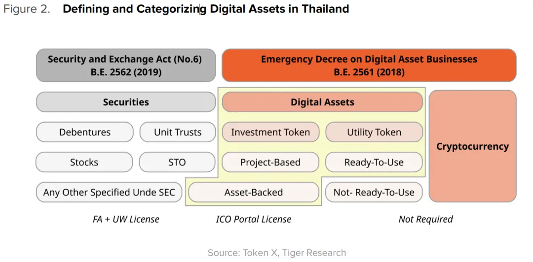 泰国Web3市场发展报告：现状、挑战和机遇