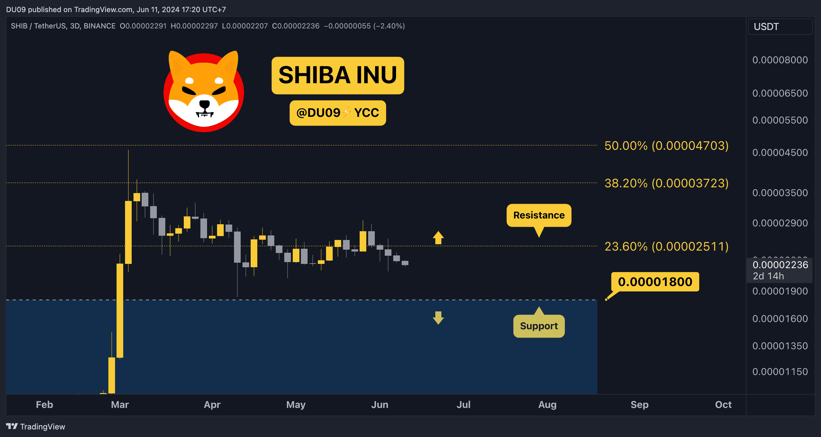 为什么Shiba Inu（SHIB）价格今天下跌？图标