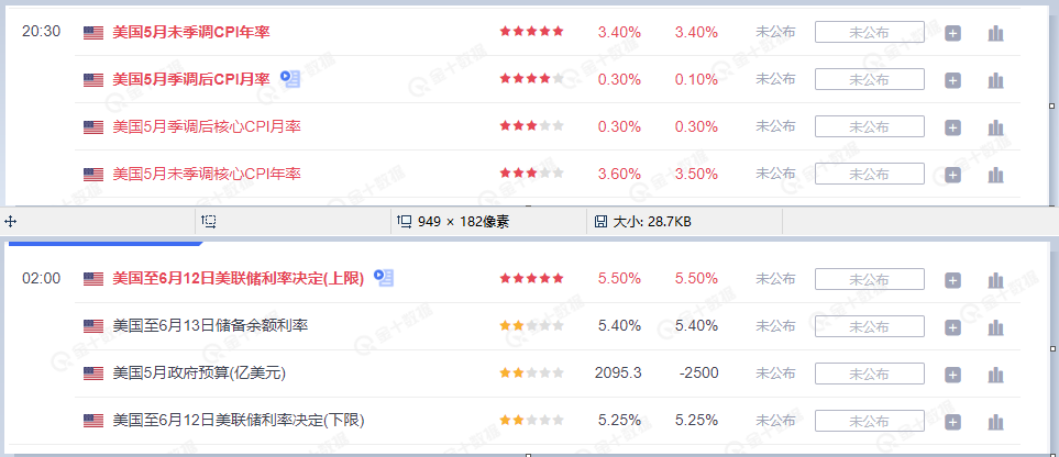 大仙说币：CPI携手Fed重磅来袭，比特币该何去何从？