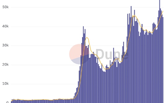 VariantFund投资合伙人：对加密货币现状的思考图标