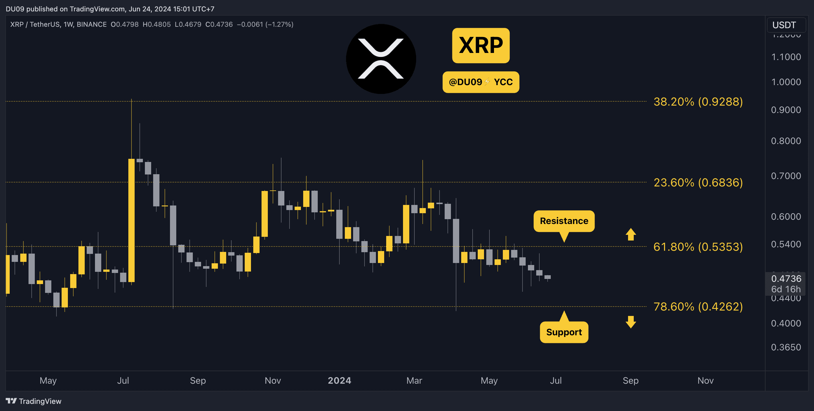 为什么Ripple（XRP）价格今天下跌？图标