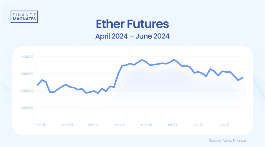 ETF批准后：以太坊社区现在需要营销图标