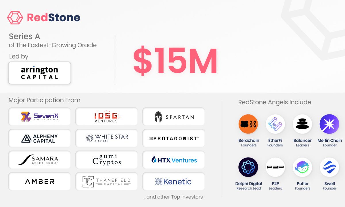 增长最快的模块化Oracle红石在A轮融资中筹集了1500万美元图标