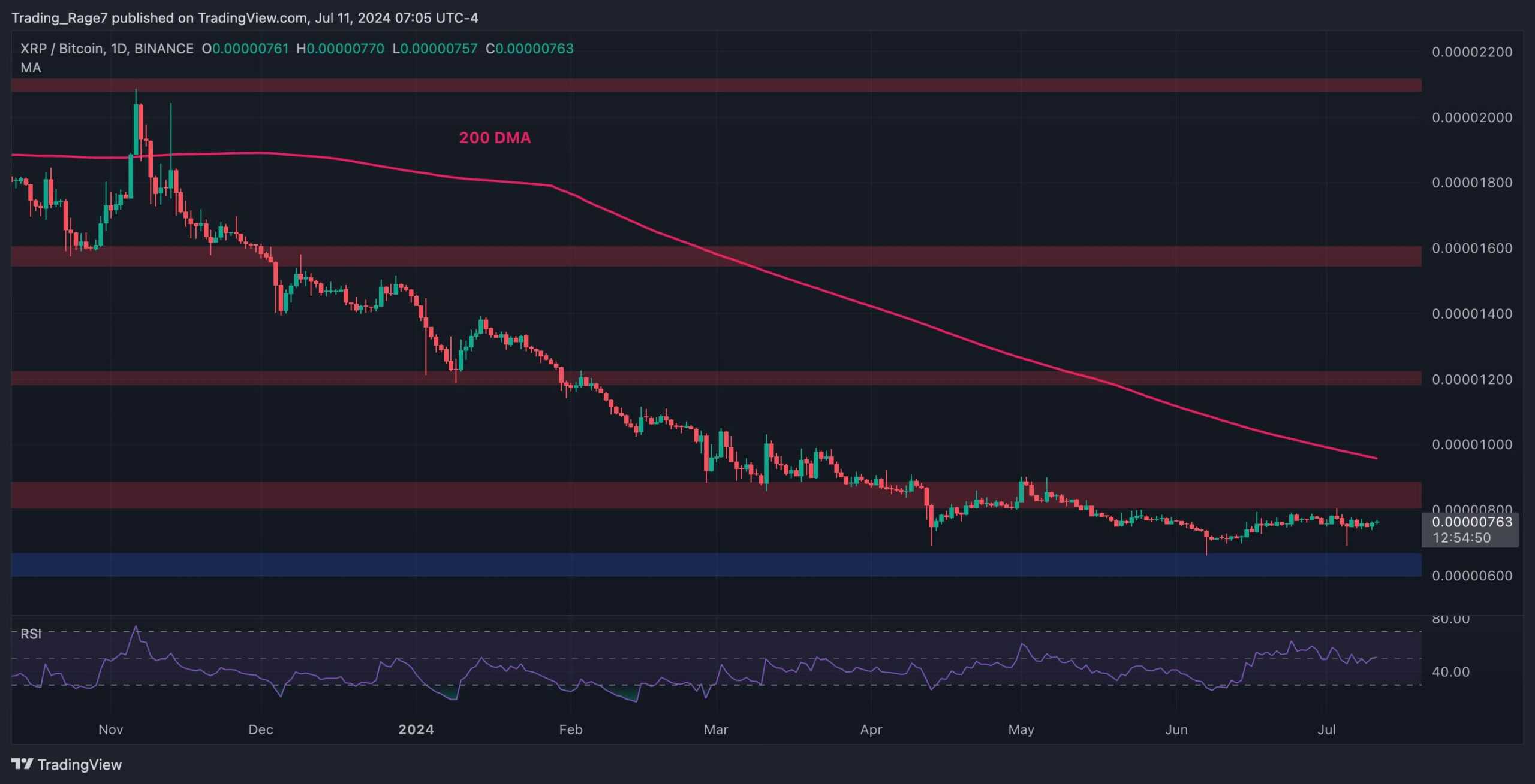 瑞波币价格分析：XRP飙升至0.45美元，但熊市结束了吗？图标