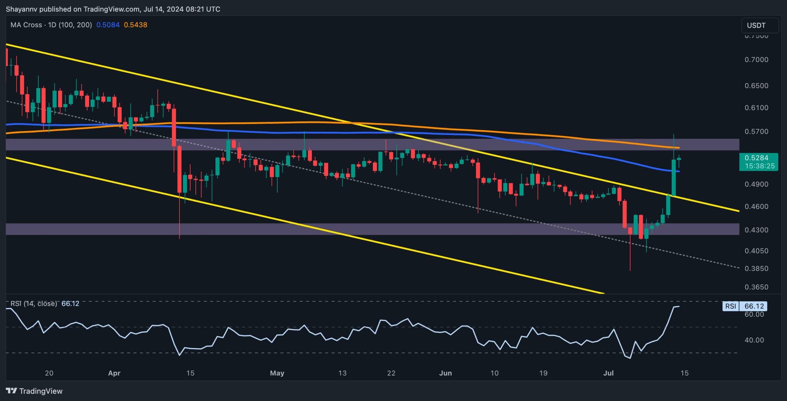 Ripple价格分析：XRP每周爆炸20%，这是下一个目标图标