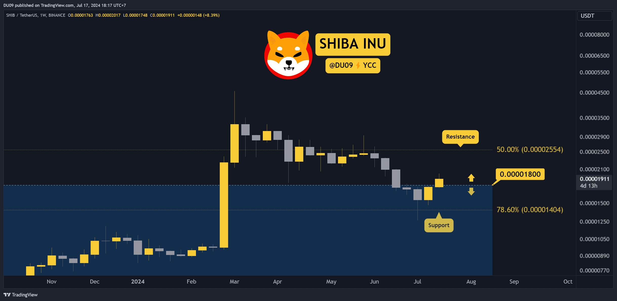 为什么本周Shiba Inu（SHIB）价格上涨？图标