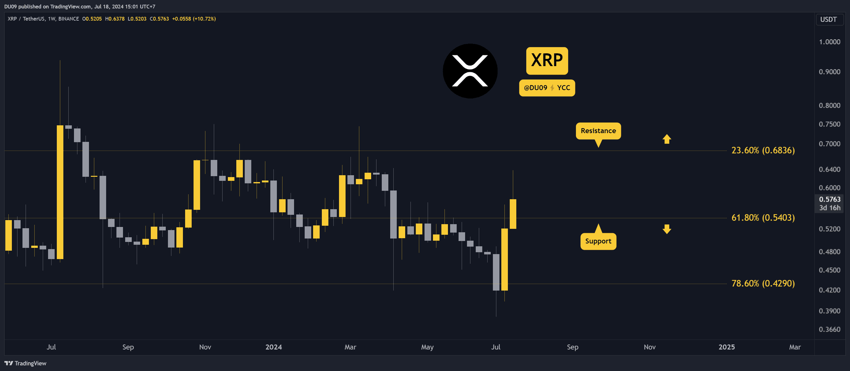 Ripple需要考虑的三个因素：XRP牛市会继续吗？图标