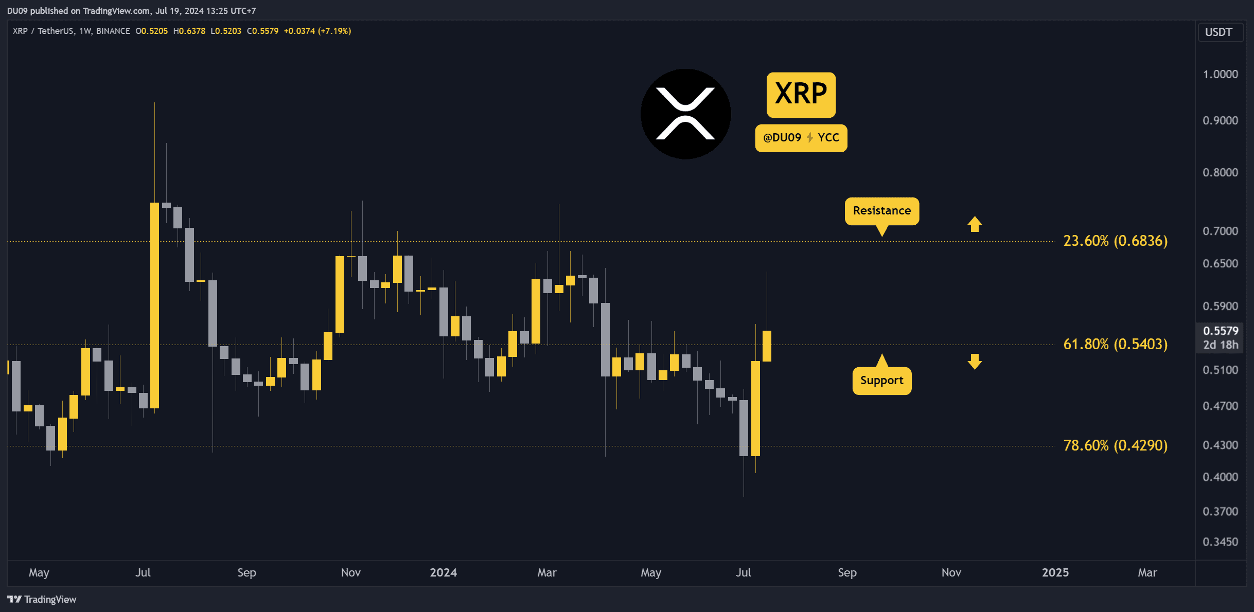 为什么今天瑞波币（XRP）价格下跌？图标