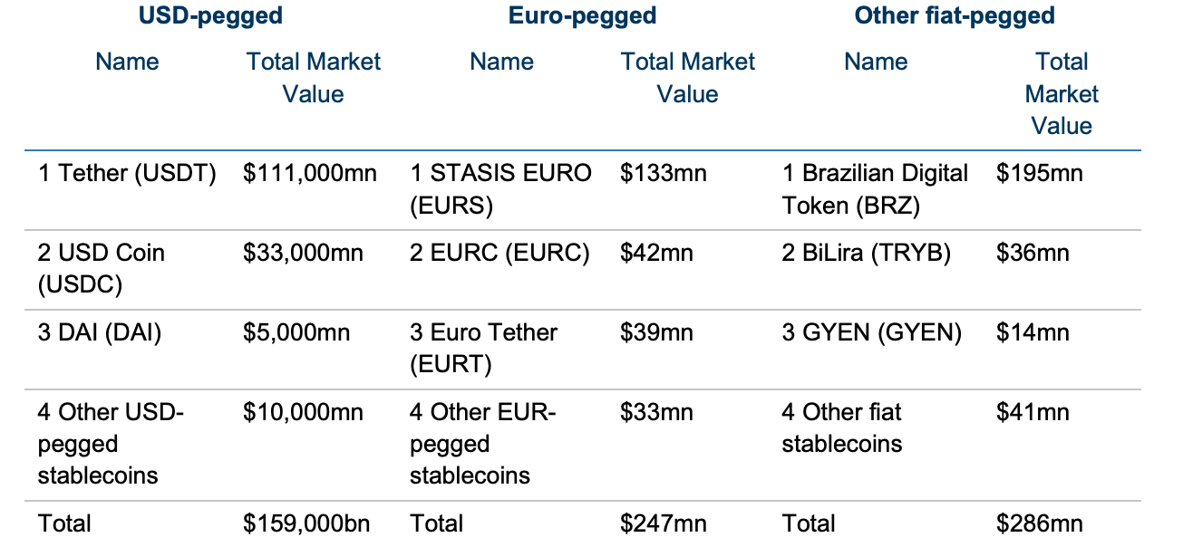 FSB says global adoption of stablecoins is risky for developing economies