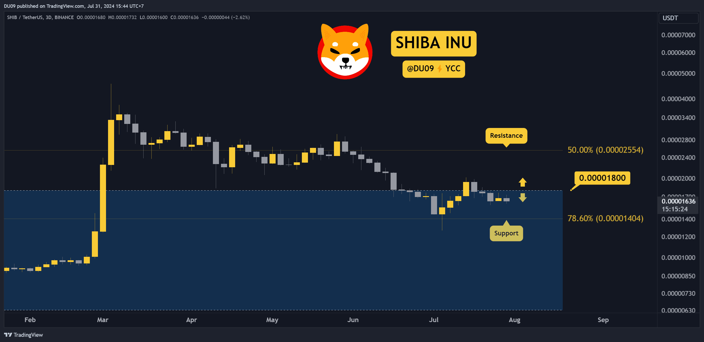 为什么本周Shiba Inu（SHIB）价格下跌？图标