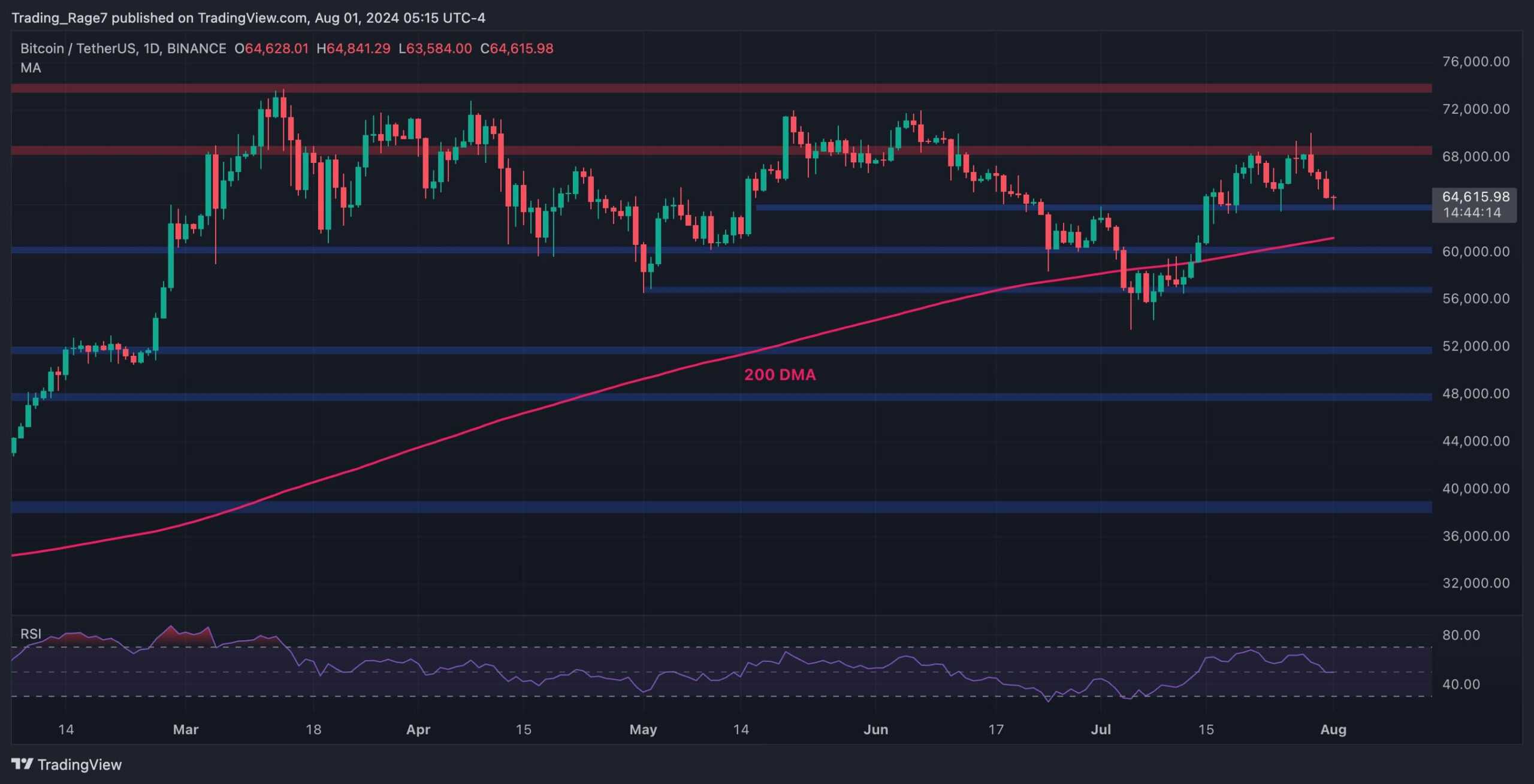 瑞波币价格分析：XRP在过去24小时内暴跌6%的原因图标