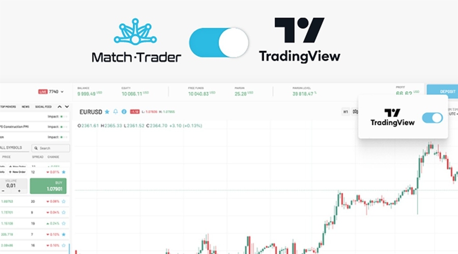 Match Trade提供支持公司TradingView集成和挑战账户折扣图标