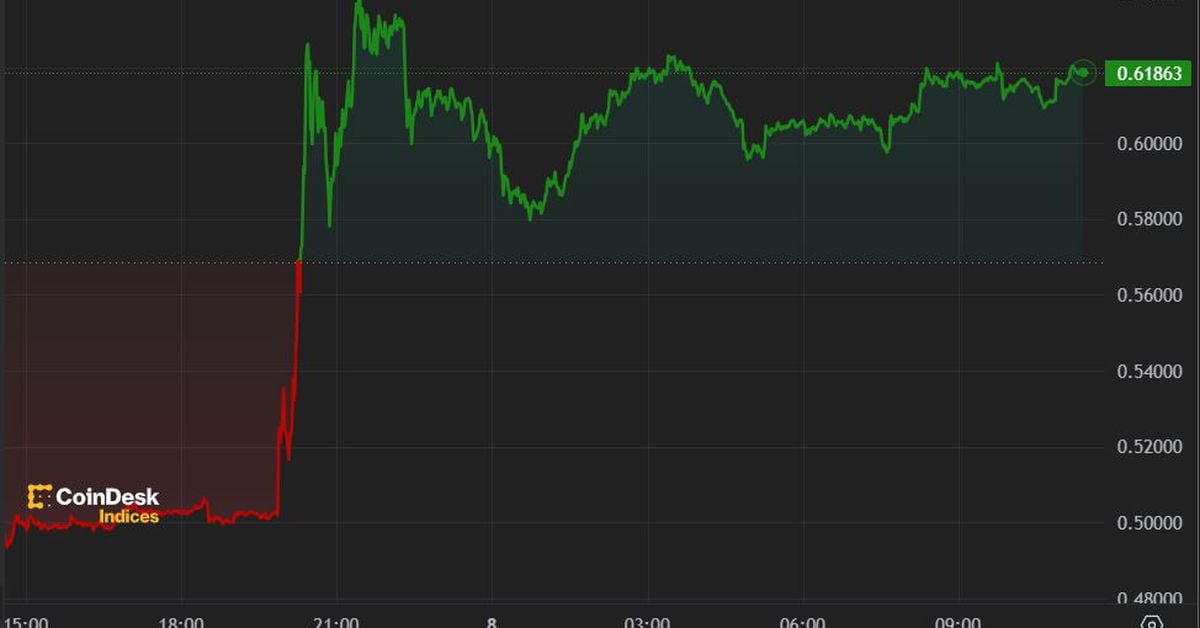 先行者美洲：加密货币价格变化不大，XRP飙升图标