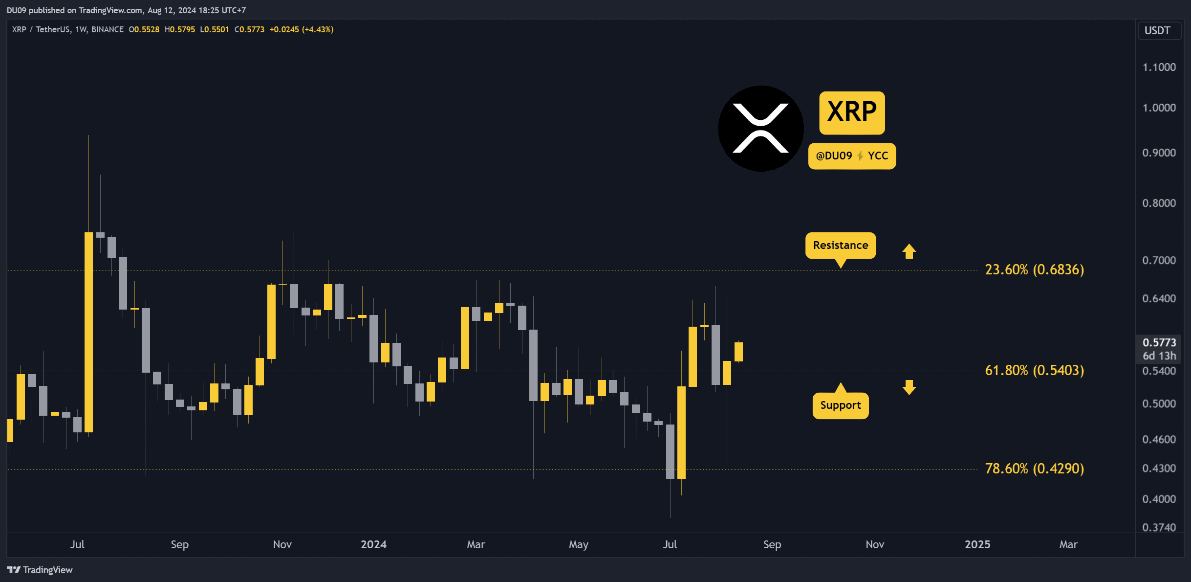 为什么Ripple（XRP）价格今天上涨了？图标