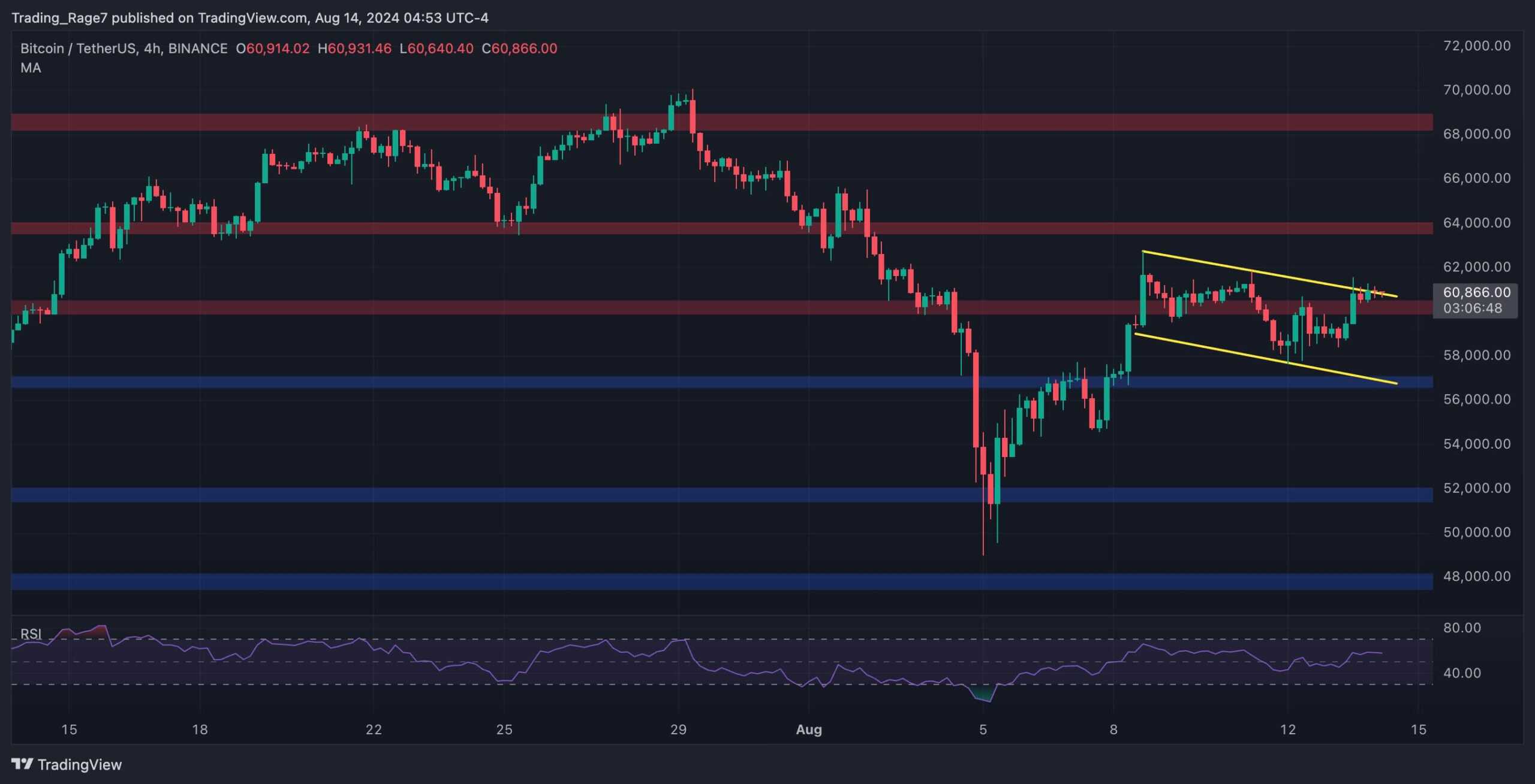 比特币价格分析：比特币的下一个价格是6.4万美元，还是更有可能暴跌至5.6万美元？图标