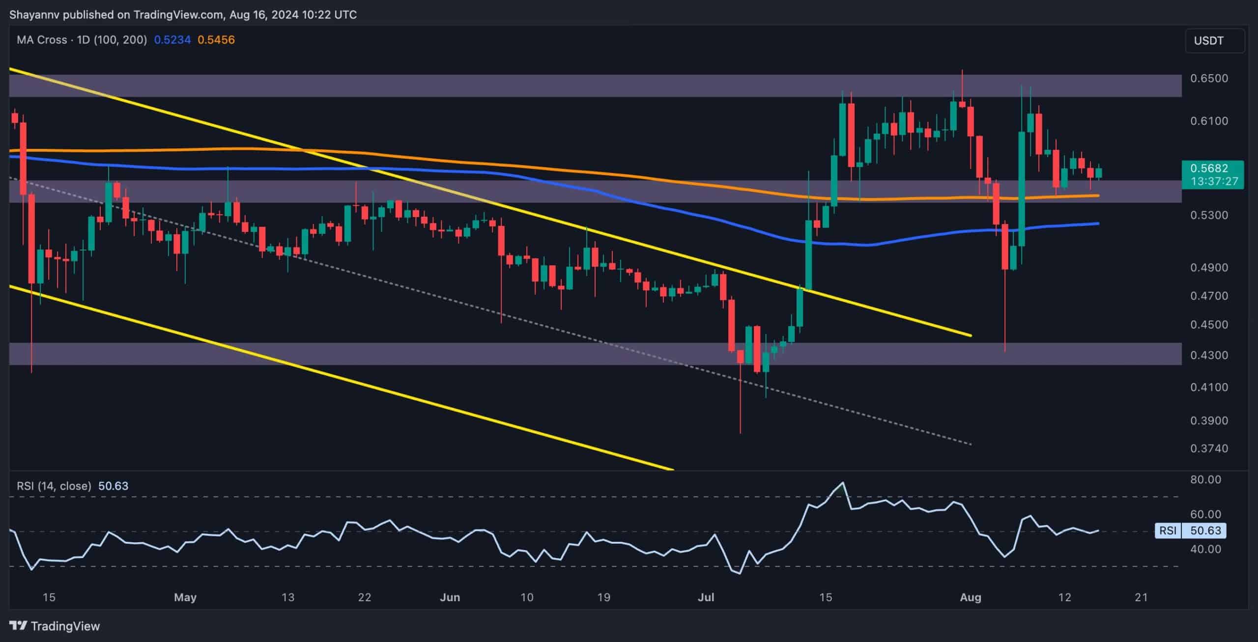 Ripple价格分析：XRP多头希望瞄准0.64美元，但有一个陷阱图标