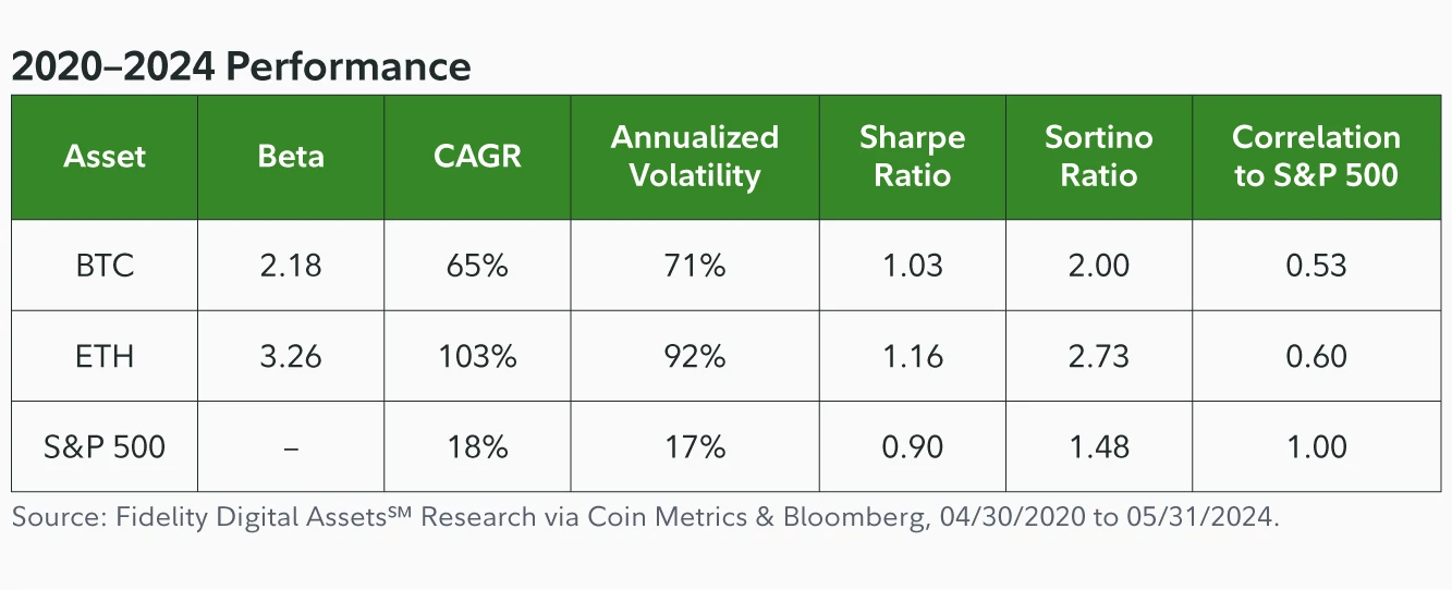 How Ether May Add Value Charts 2020-2024 Performance.png
