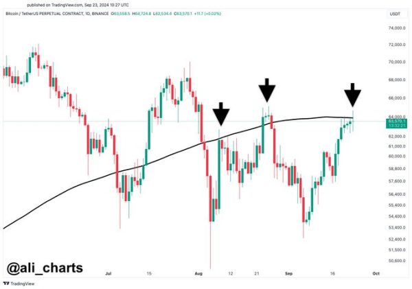 BTCUSD 1-Hour Chart / TradingView