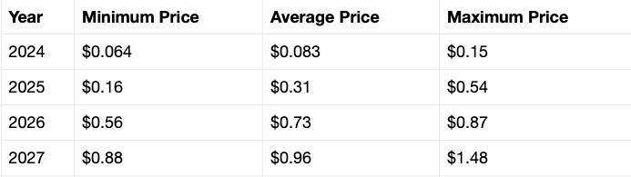 VeChain