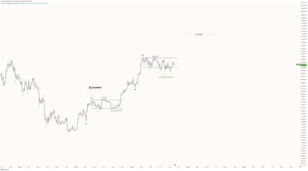 Bitcoin Analysis per Javon Marks