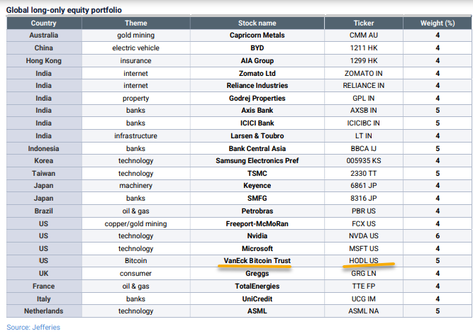 Jefferies Bitcoin