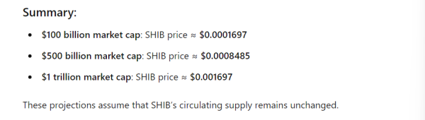 Shiba Inu prices estimate