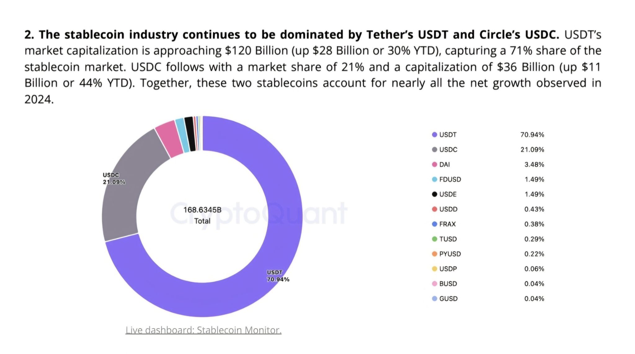 Stablecoin Market Share CryptoQuant