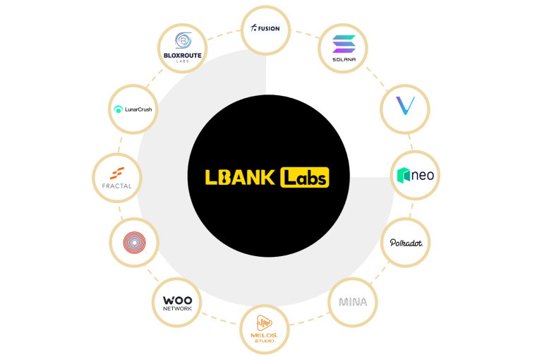 Breaking Boundaries: LBank Achieves "Leaps and Bounds" Growth in Q3