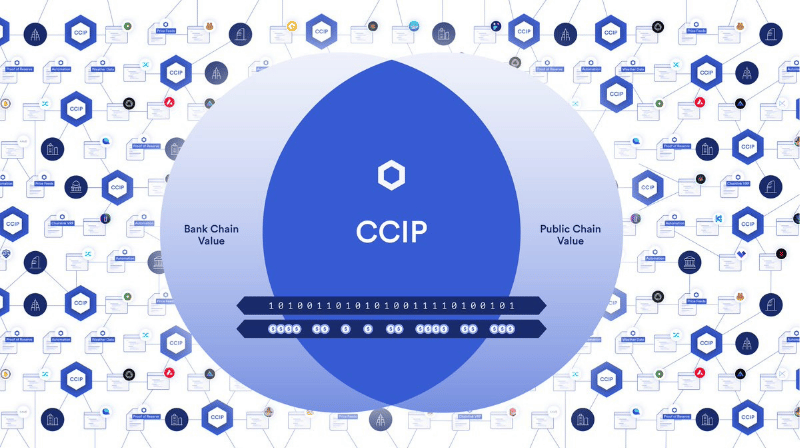 Chainlink CCIP