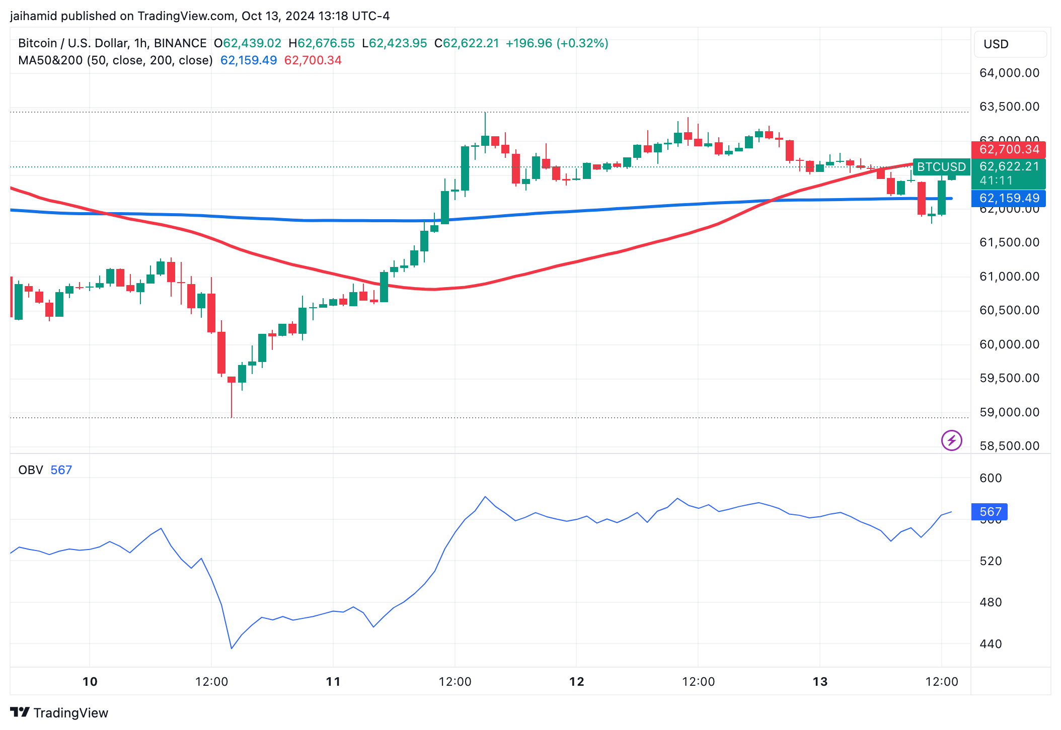 Wall Street braces for earnings and retail sales reports - now what about crypto?