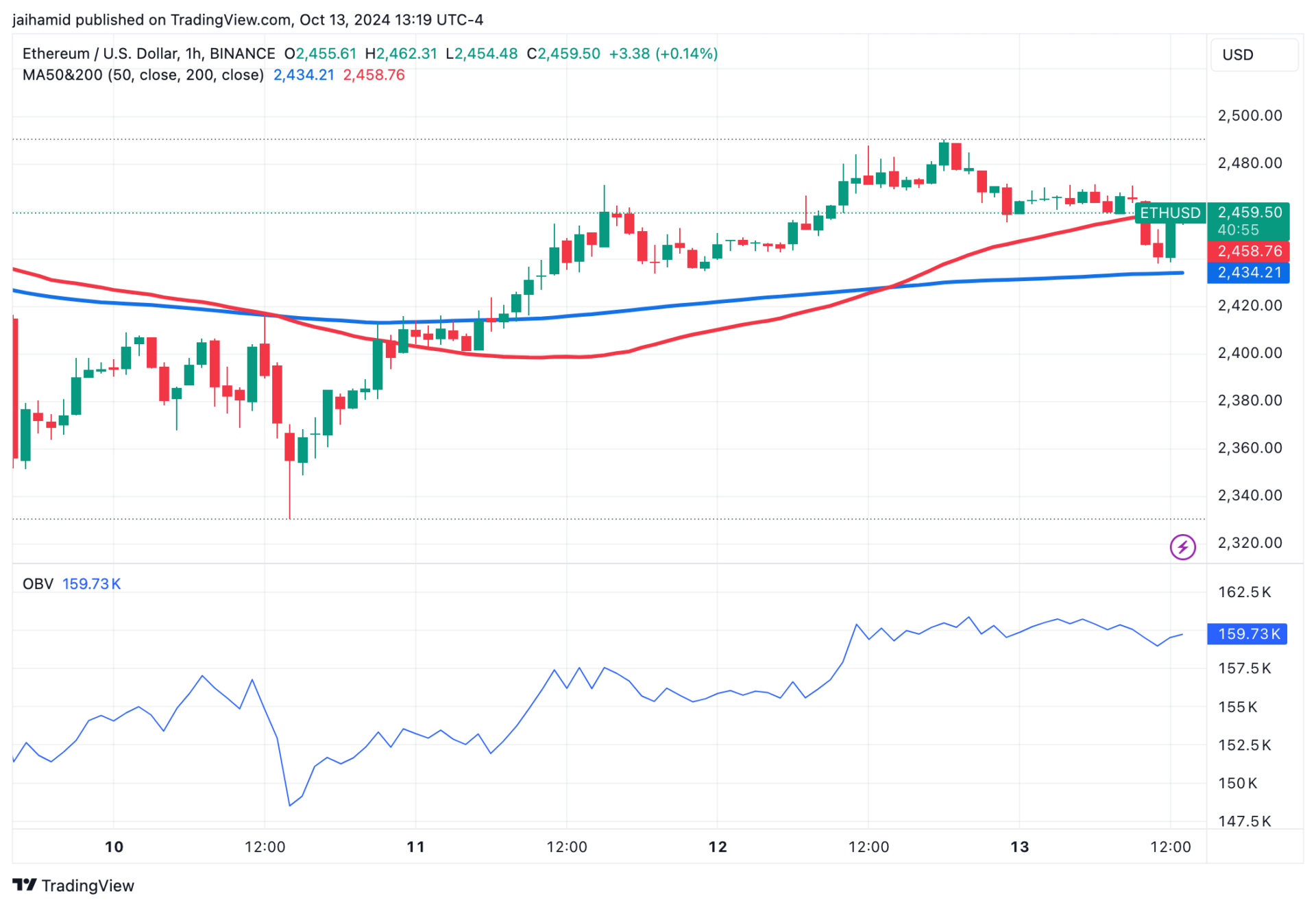 Wall Street braces for earnings and retail sales reports - now what about crypto?