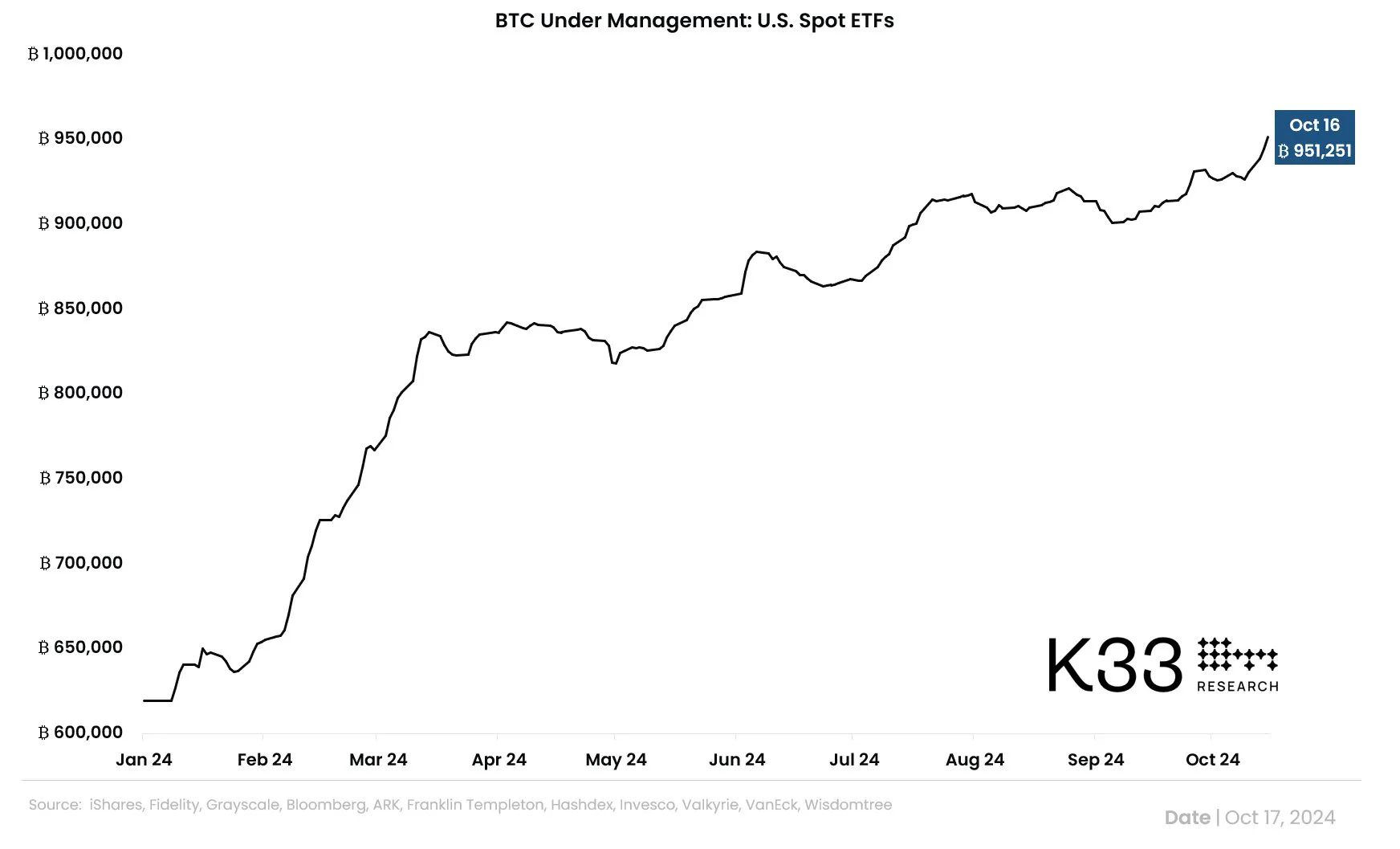 Bitcoin ETFs