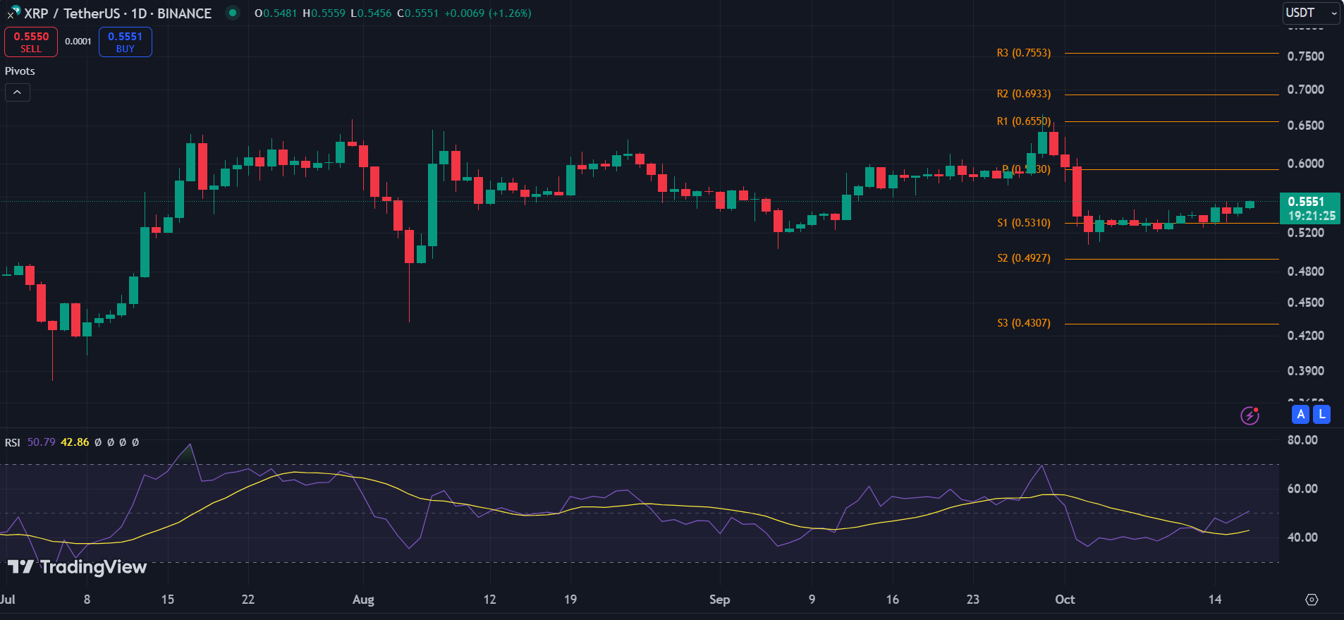 XRP 1D Chart