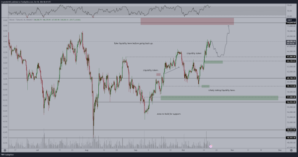 Van de Poppe Bitcoin Prediction