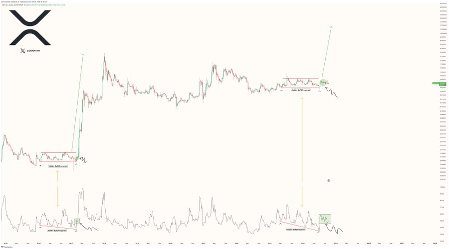 XRP 6D Chart Javon Marks