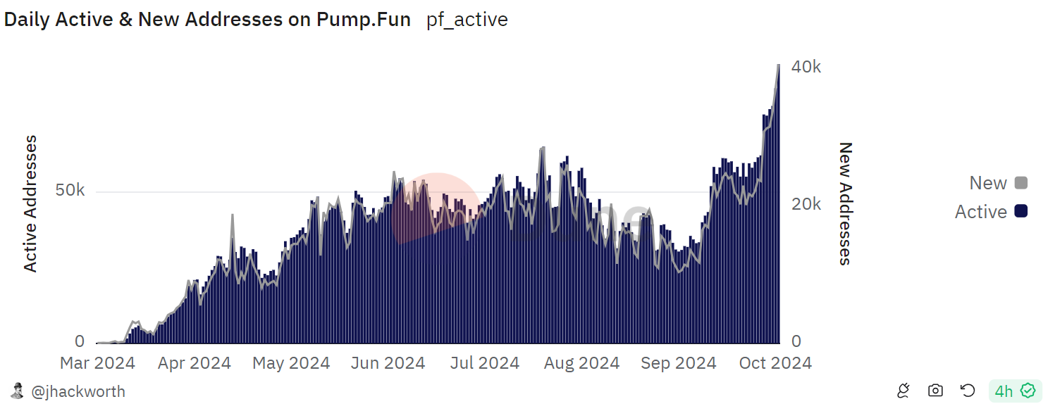 Pump.fun unveils advanced trading terminal and teases upcoming token launch