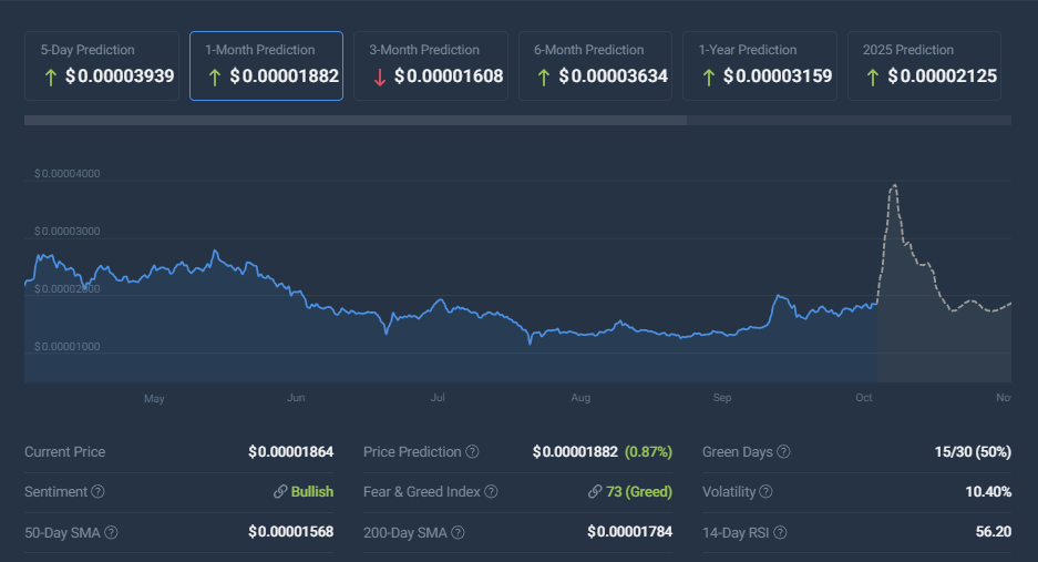 Shiba Inu Coincodexprediction