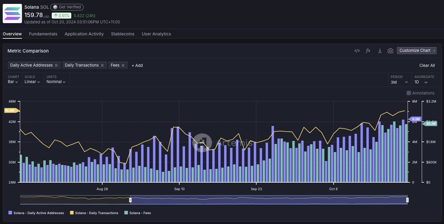 Solana Network Growth Miles Deutscher